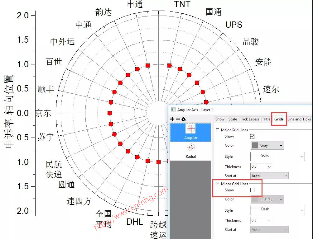OriginPro極坐標(biāo)氣泡圖
