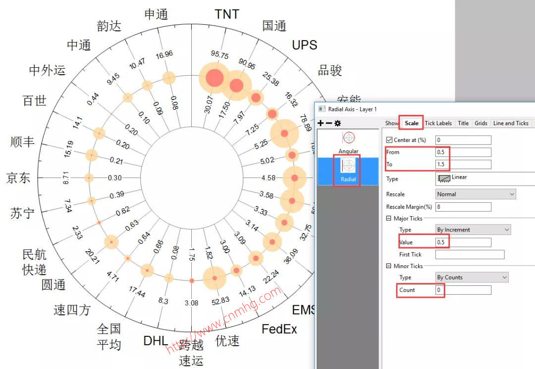 OriginPro極坐標(biāo)氣泡圖