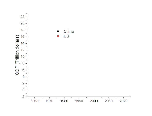 OriginPro:Graph Anim插件