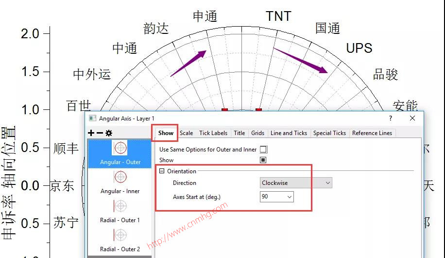 OriginPro極坐標(biāo)氣泡圖