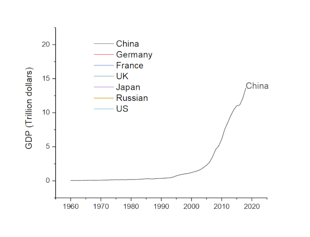 OriginPro:Graph Anim插件