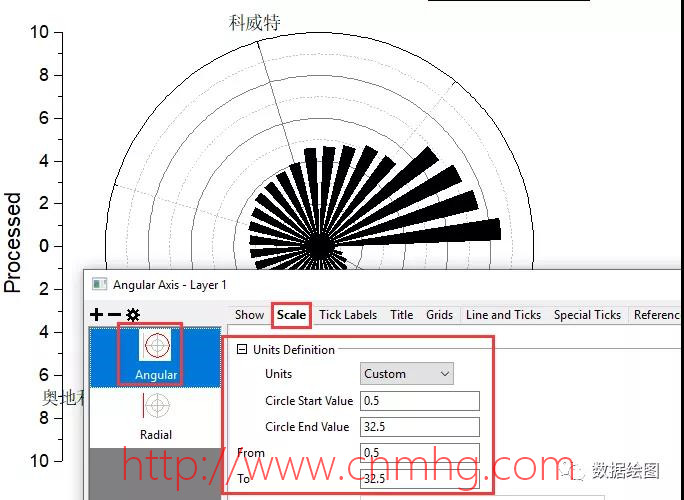OriginPro:使用非角度數(shù)據(jù)繪制極坐標(biāo)圖