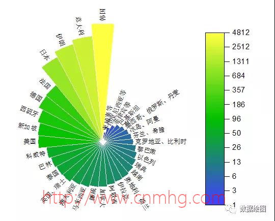 OriginPro:在極坐標系中繪制“穿了馬夾的餅圖