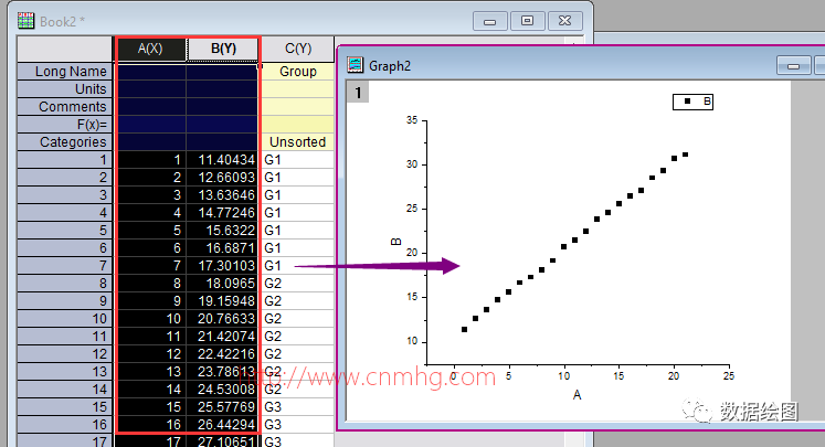 OriginPro:穿了馬甲的散點(diǎn)圖--滑珠圖