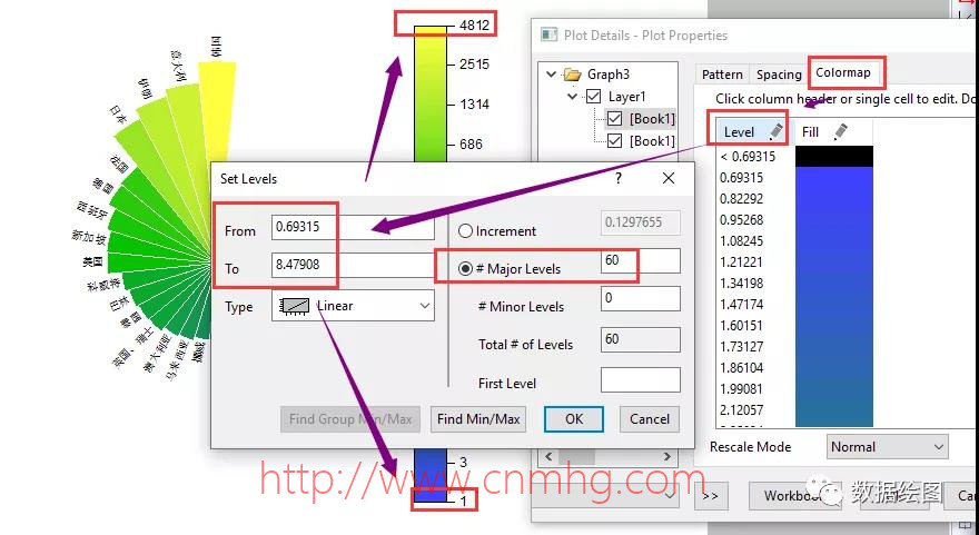 OriginPro:在極坐標系中繪制“穿了馬夾的餅圖