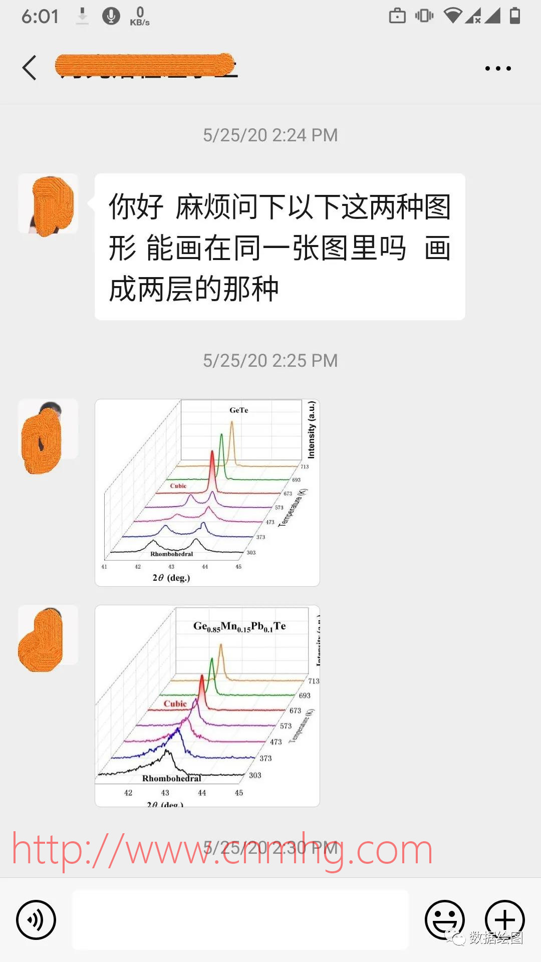 OriginPro上下兩層的三維瀑布圖