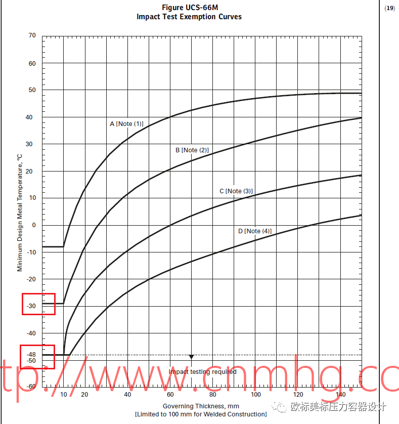 ASME碳鋼和低合金