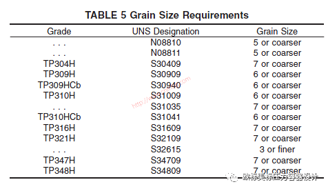 材料晶粒度怎么提合適