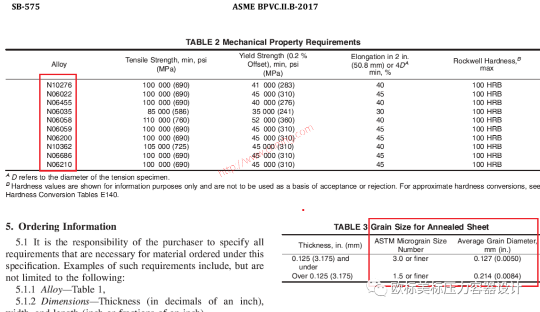 材料晶粒度怎么提合適