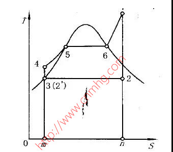 超臨界狀態(tài)——從知識(shí)到技術(shù)應(yīng)用
