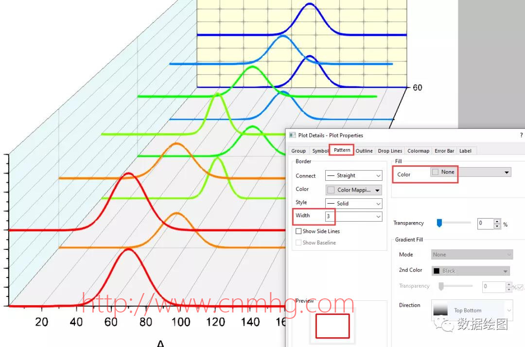 OriginPro:上下兩層的三維瀑布圖