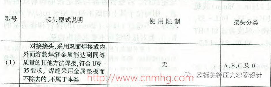 ASME碳鋼和低合金