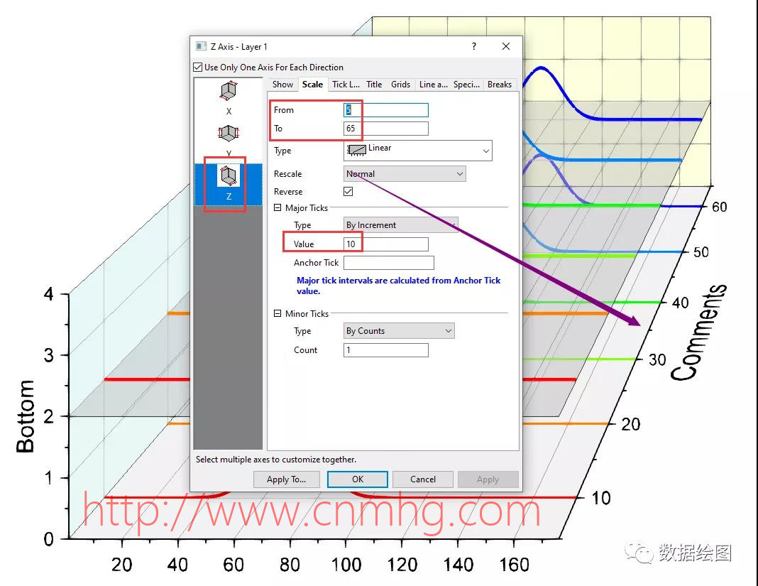 OriginPro:上下兩層的三維瀑布圖