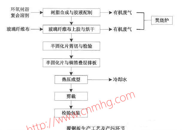 VOCs“一廠一策”制度