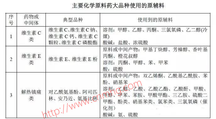 VOCs“一廠一策”制度