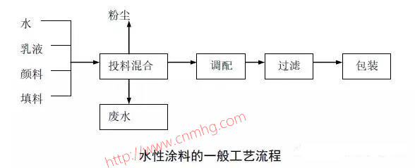 VOCs“一廠一策”制度