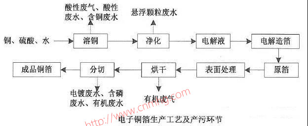 VOCs“一廠一策”制度