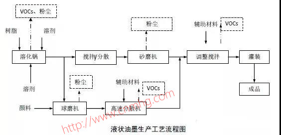 VOCs“一廠一策”制度