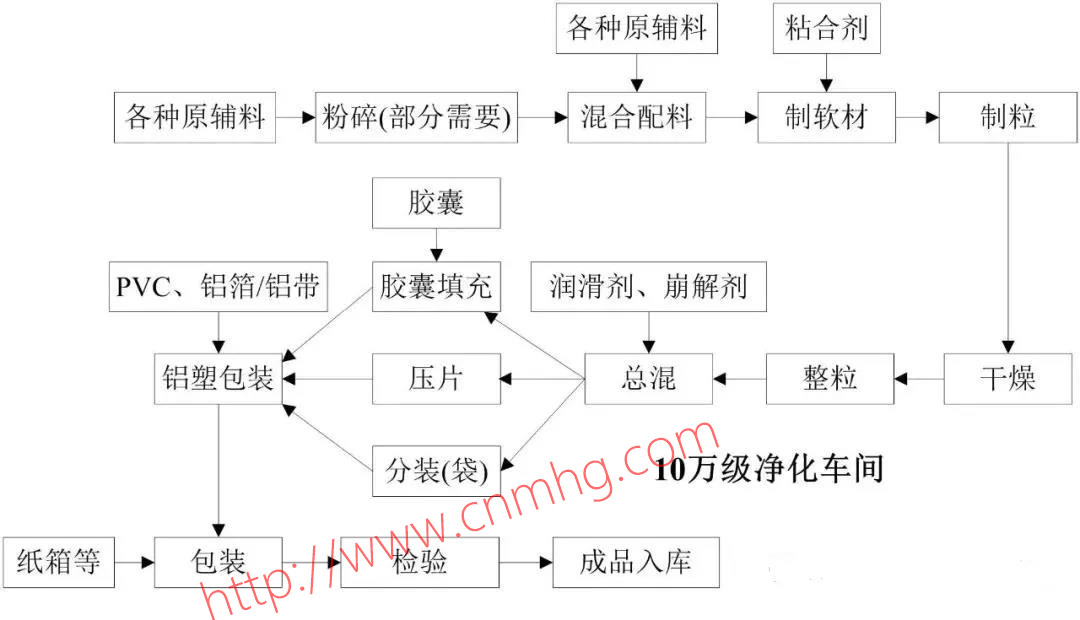 VOCs“一廠一策”制度