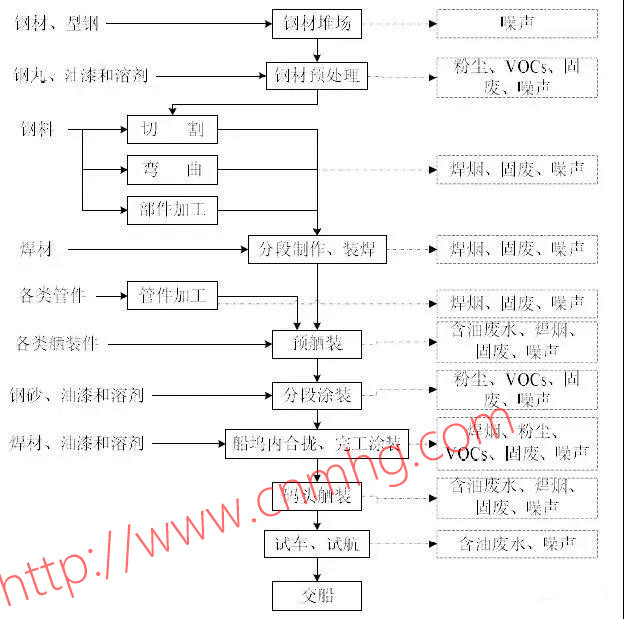 VOCs“一廠一策”制度