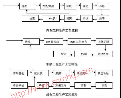 VOCs“一廠一策”制度