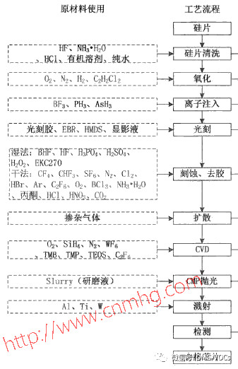 VOCs“一廠一策”制度
