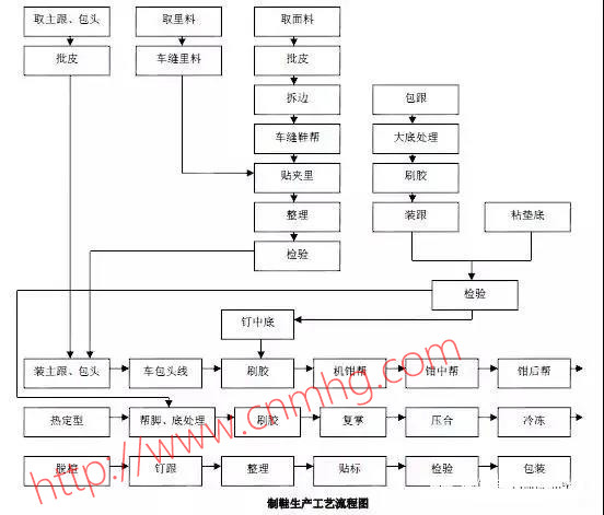 VOCs“一廠一策”制度