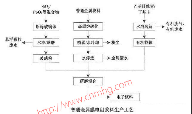 VOCs“一廠一策”制度