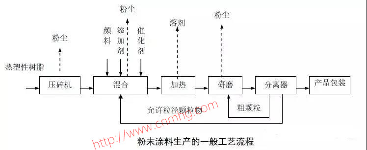 VOCs“一廠一策”制度