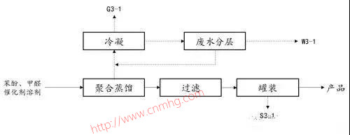 VOCs“一廠一策”制度