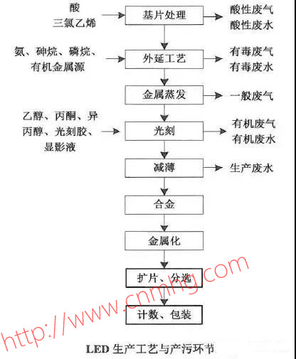 VOCs“一廠一策”制度