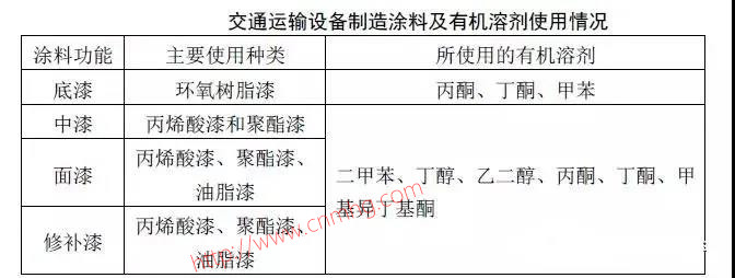 VOCs“一廠一策”制度