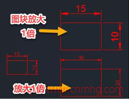 CAD標(biāo)注幾個(gè)常見(jiàn)問(wèn)題的原因和解決方法