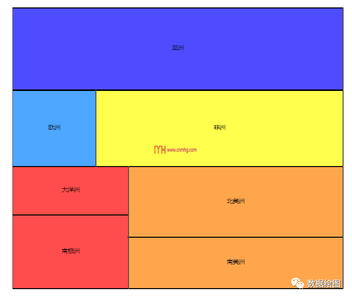 Origin(Pro):Treemap Plot樹形圖
