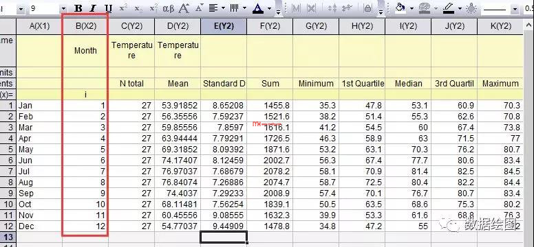 Origin(Pro):疊加面積圖(Area in Area)