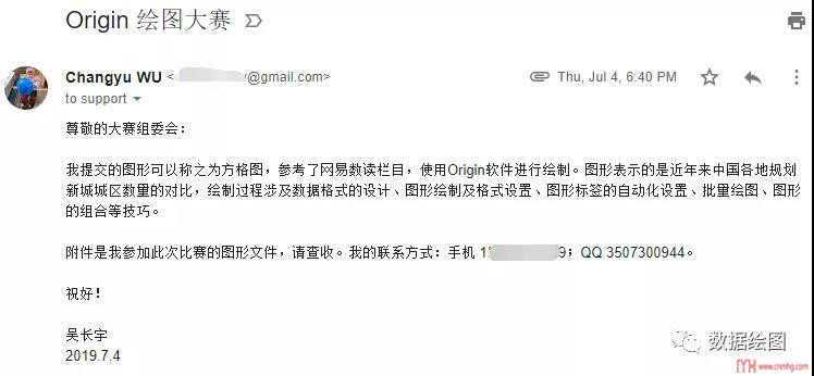 Origin(Pro):方格圖(Pictogram