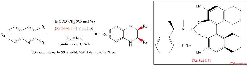 ChemDraw 的使用方法