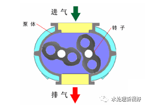 水處理設(shè)備系統(tǒng)水泵