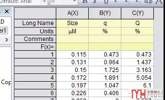 Origin Pro粒度分布圖--雙Y軸圖形【數(shù)據(jù)繪圖】