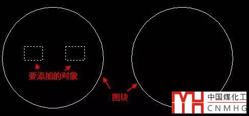 CAD插件-圖塊增減圖形