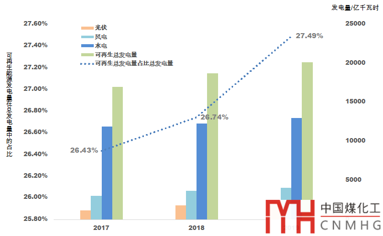 電改五周年：售電市場呈現(xiàn)十大特征