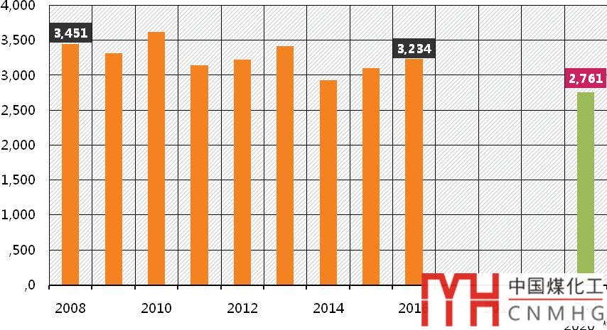 獨家 | 全球供熱現(xiàn)狀及對我國的啟示