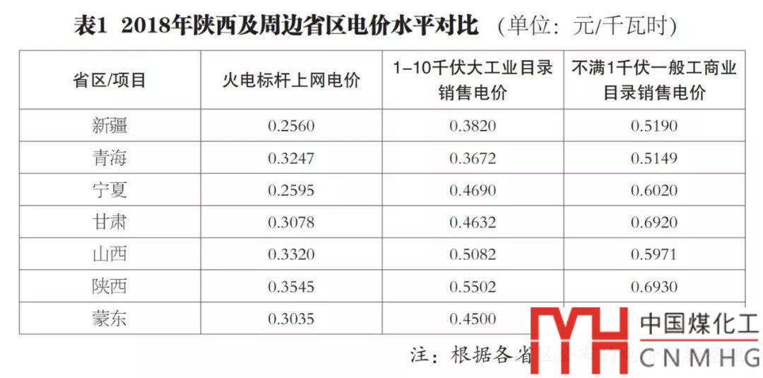 獨家 | 婁杰海：陜北能源化工基地“三個轉(zhuǎn)化”戰(zhàn)略再深化