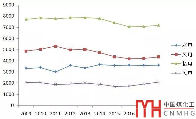 收藏 |《中國能源大數(shù)據(jù)報告（2019）》——電力行業(yè)發(fā)展