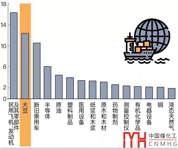 獨家 | 中美貿(mào)易摩擦對能源行業(yè)影響及對策研究