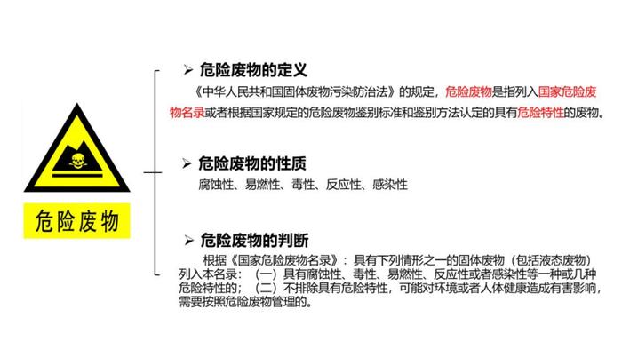 危險廢物安全培訓(xùn)pptx