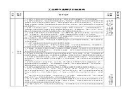 煤氣通用安全檢查表（27頁(yè)）doc
