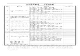 （參考）安全生產(chǎn)費(fèi)用____月使用臺(tái)賬(完整版3_附安全生產(chǎn)費(fèi)用____月使用明細(xì)表)doc