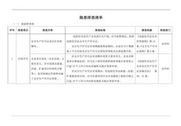 隱患排查清單范例（20頁）doc