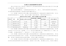 不存在重大危險(xiǎn)源的辨識(shí)說明(1)doc